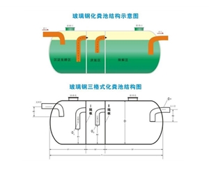 玻璃鋼化糞池